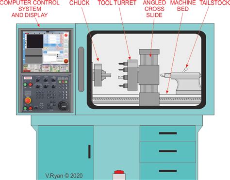 cnc drawing machine project pdf|2d drawing and cnc turning.